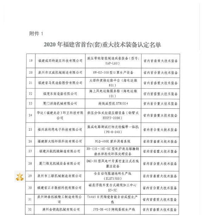 品牌榮譽：三聯(lián)機械產(chǎn)品榮獲省首臺（套）重大技術(shù)裝備認定